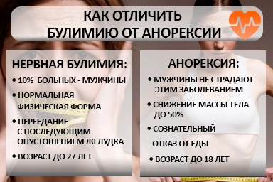 Лечение булимии в Новой Ляле