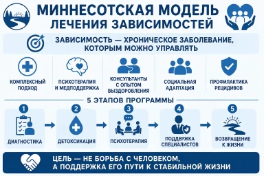 Миннесотская модель в Новой Ляле