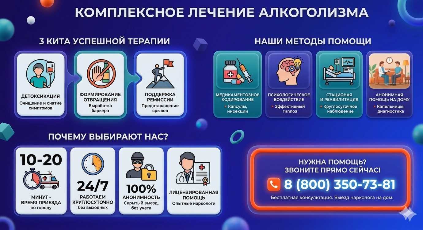 Инфографика о методах лечения алкоголизма в Новой Ляле: детоксикация, кодирование и анонимная помощь на дому от клиники Похмельная служба.